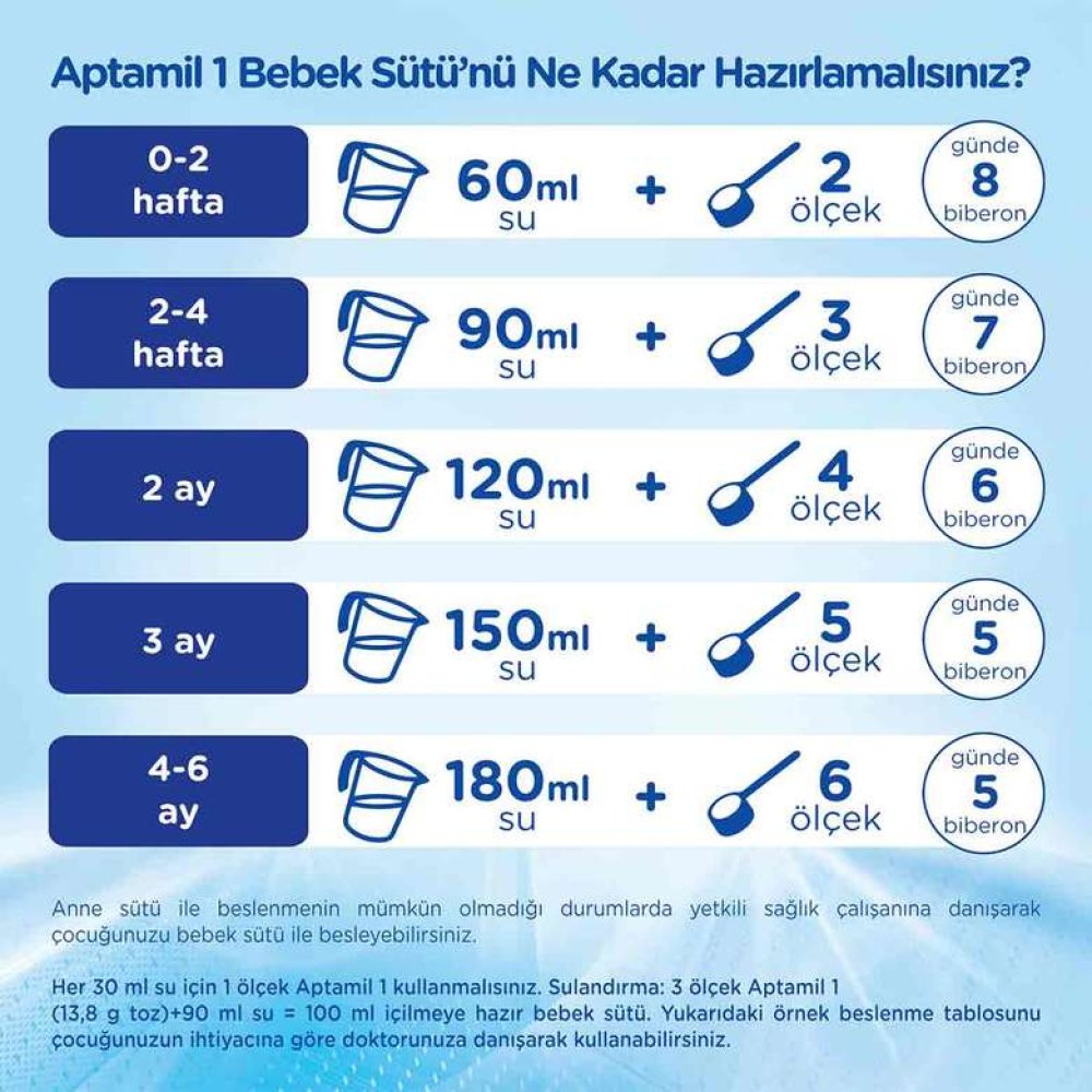 Aptamil 1 Bebek Maması Biberon 1200 G