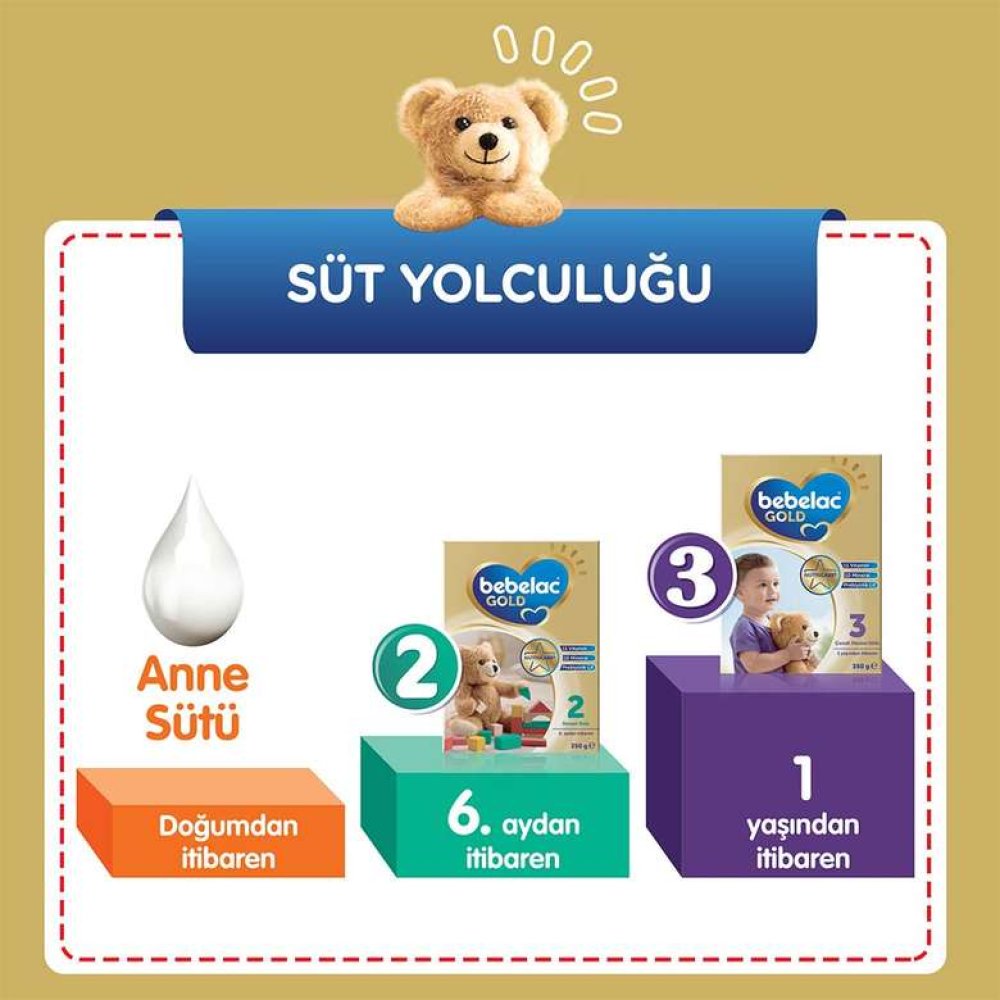 Bebelac Gold 1 Bebek Sütü 350 g