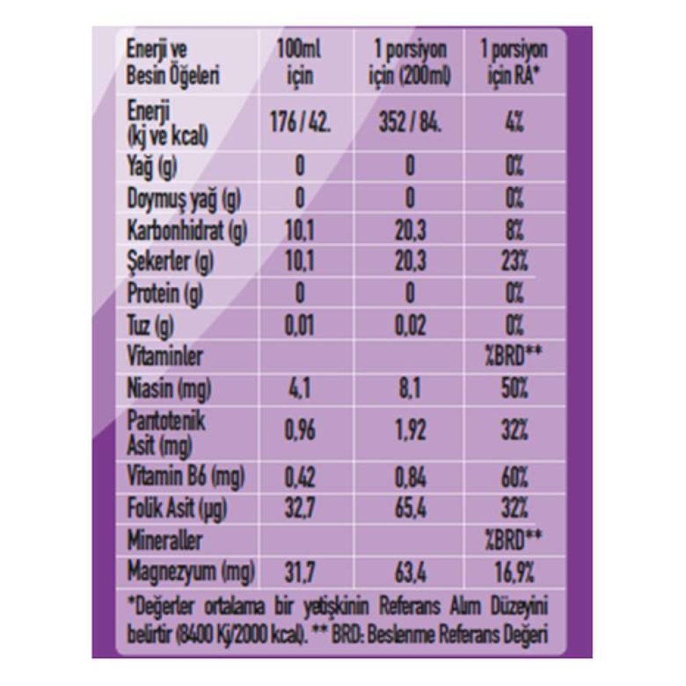 Kızılay Maden Suyu K.dut-frenk Uzumu 6x200 ml